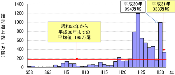 グラフの画像1