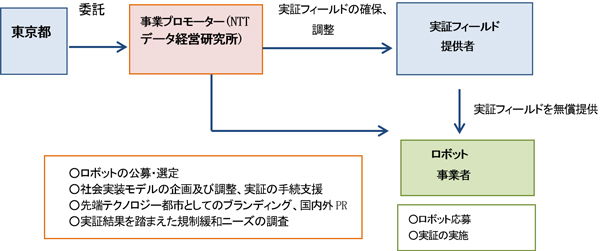 事業の流れ概要図