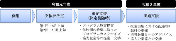 プログラムの流れ概要図