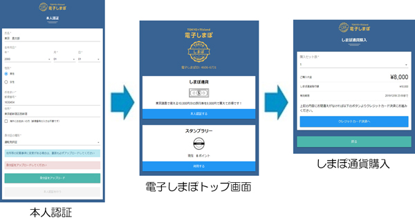 「しまぽ通貨」購入イメージ画像2