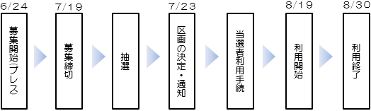 スケジュールのイメージ画像