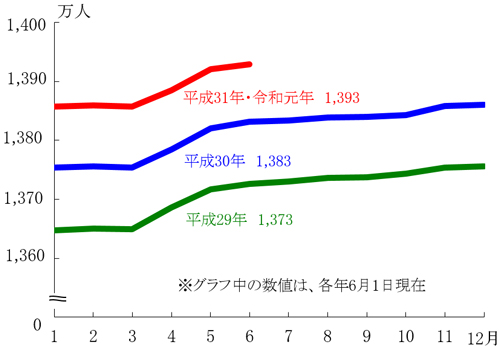 グラフの画像1