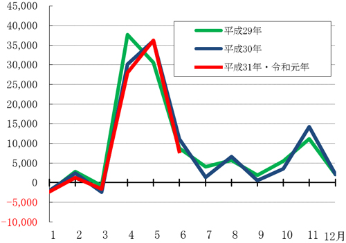 グラフの画像2