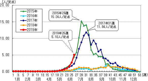 グラフの画像1