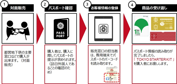 発売方法の画像