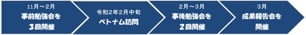 事業の流れ概要図