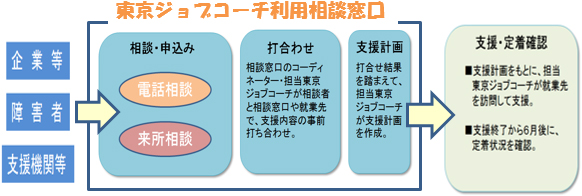 事業の流れの概要図