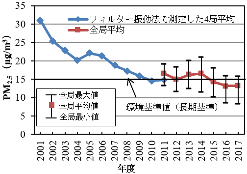 グラフの画像1