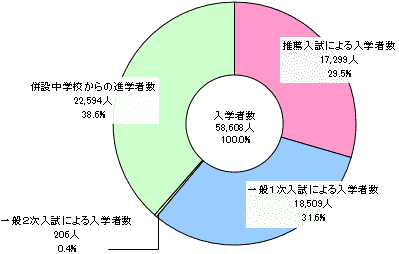 グラフの画像1