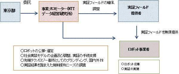 事業の流れ概要図