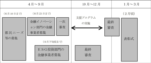 事業の流れの概要図