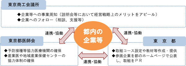 事業の流れの概要図2