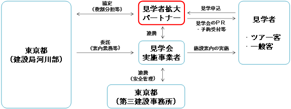 事業の流れの概要図