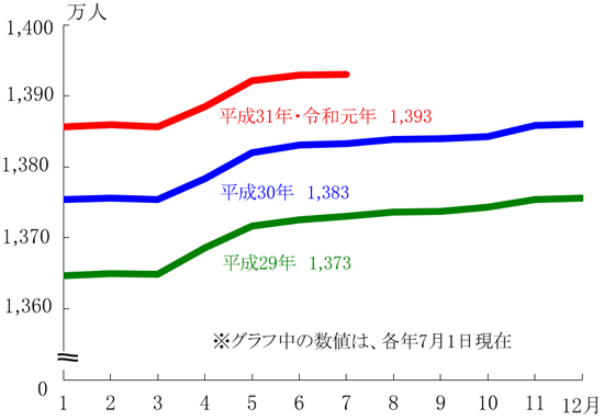 グラフの画像1