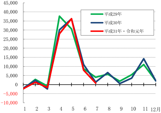 グラフの画像2