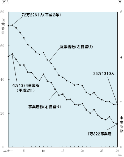 グラフの画像1