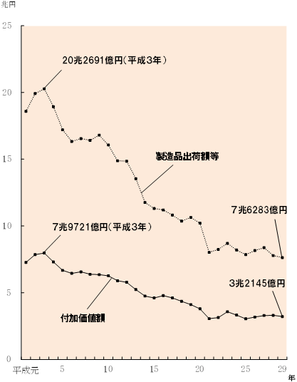 グラフの画像2