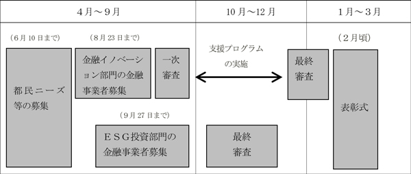 スケジュールのイメージ画像