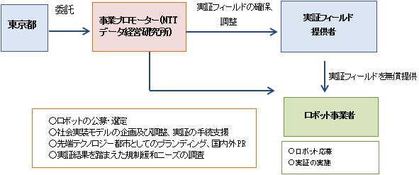 事業の流れの概要図