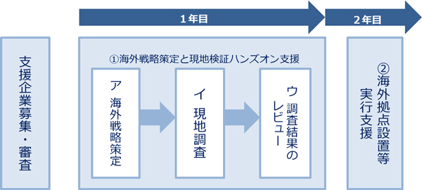 事業の流れの概要図