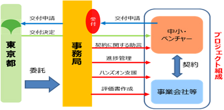 事務局のイメージ画像