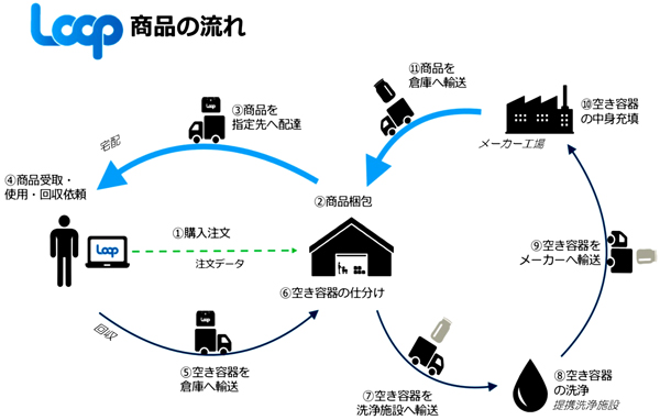 商品の流れのイメージ画像