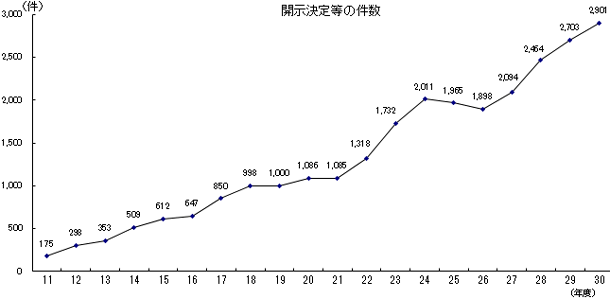 グラフの画像