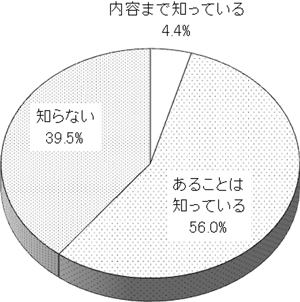 グラフの画像1