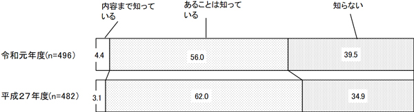 グラフの画像2