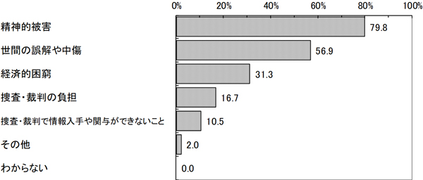 グラフの画像