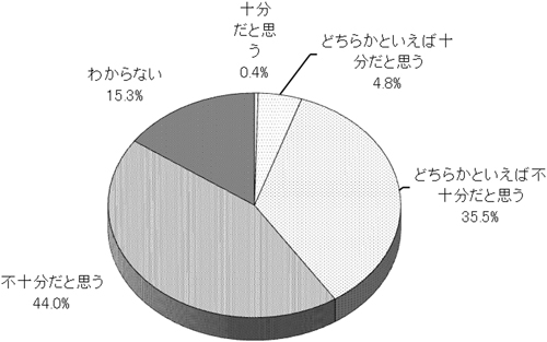 グラフの画像1