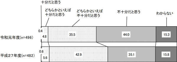 グラフの画像2