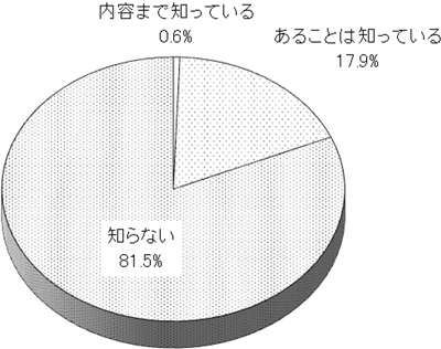 グラフの画像