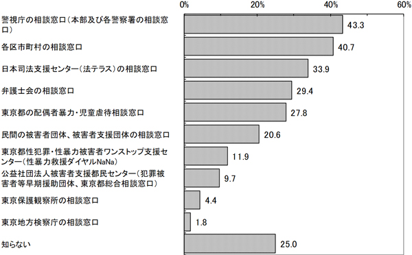 グラフの画像1