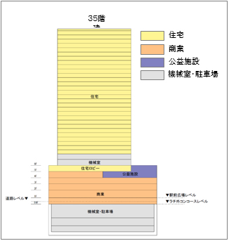 断面イメージの画像