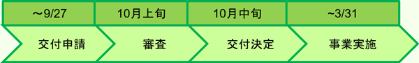 事業の流れの概要図