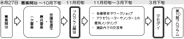 事業のスケジュール画像