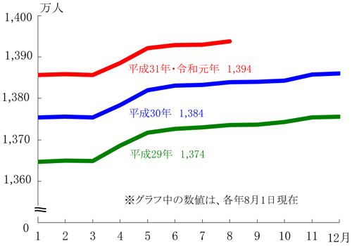 グラフの画像1