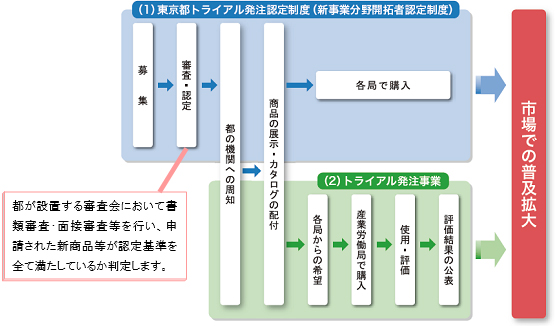 制度の概要図