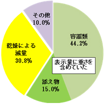 グラフの画像2