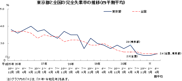 グラフの画像1