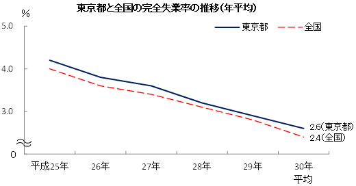 グラフの画像2