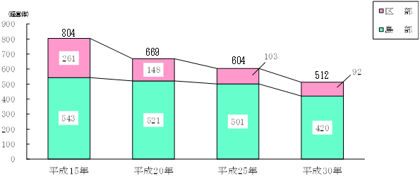 グラフの画像1