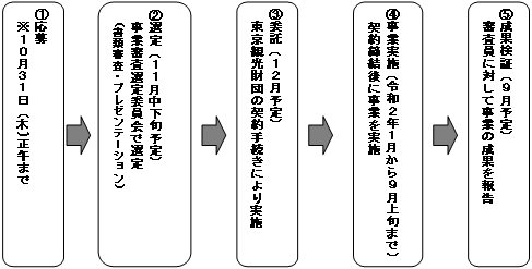 スケジュールのイメージ画像