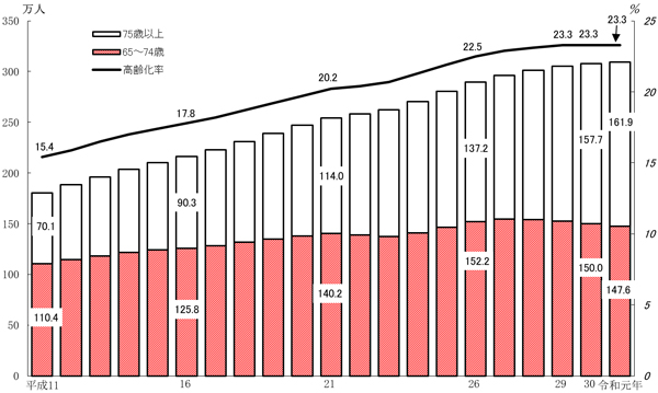 グラフの画像2