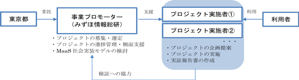 事業の流れの概要図