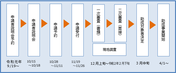 スケジュールのイメージ画像