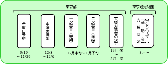 スケジュールのイメージ画像