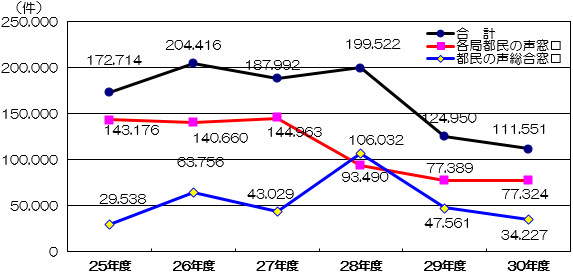 グラフの画像