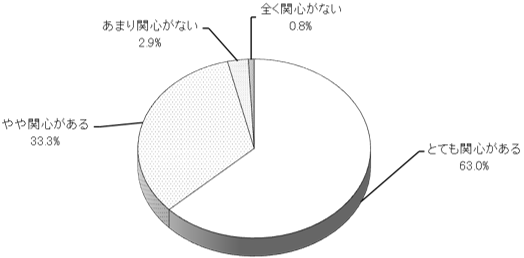 グラフの画像1